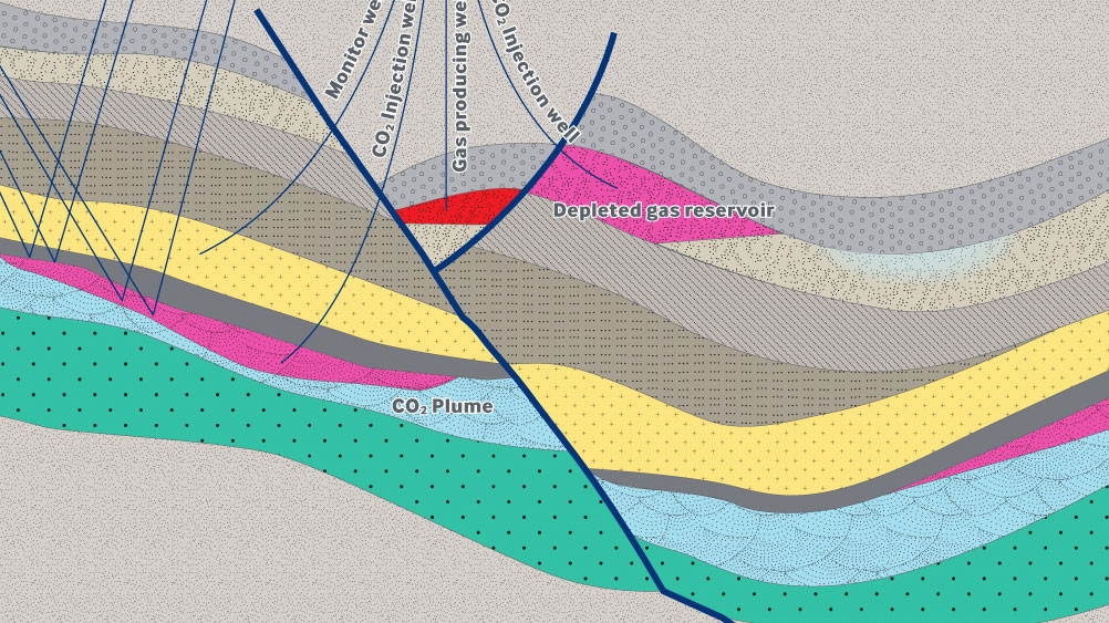 Schematic illustration of subsurface trapping configurations for storing CO2. Pink-shaded areas represent injected CO2 in porous layers, held in place by impermeable layers or faults
