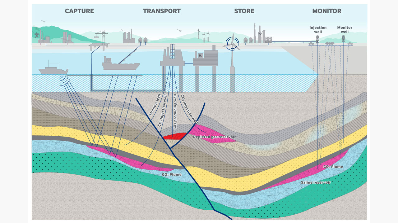 Schematic illustration of subsurface trapping configurations for storing CO2
