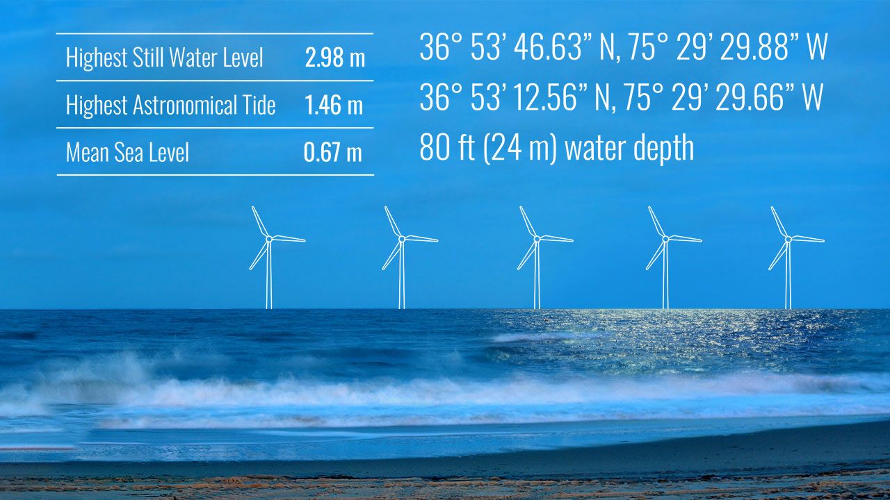 Tetra Tech’s offshore wind permitting and licensing services represented by drawing of turbines and tide data in ocean