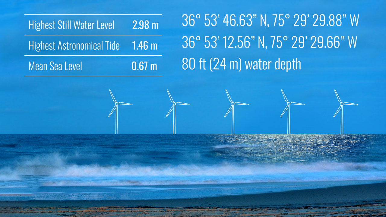 Tetra Tech’s offshore wind permitting and licensing services represented by drawing of turbines and tide data in the ocean