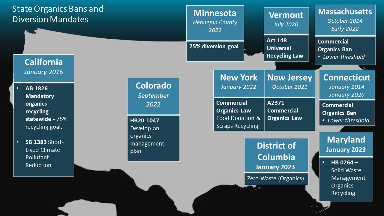 Organics diversion regulations coming soon to a state near you