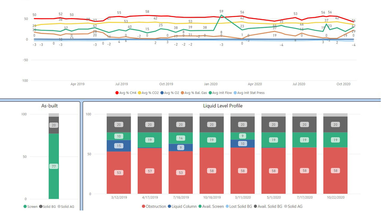 Data analyses will point the way to the issues