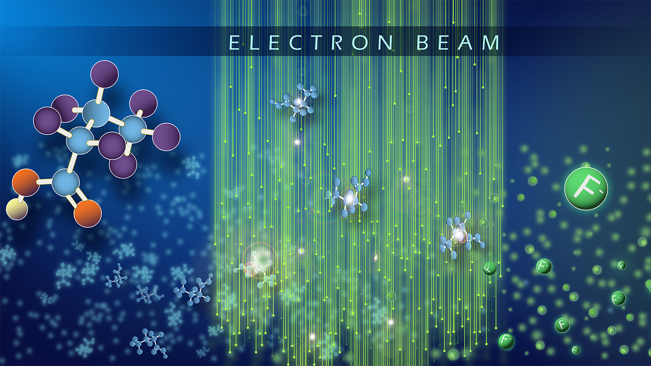 Scientific illustration of electron beam interacting with molecules and fluorine atoms in a blue-green color scheme