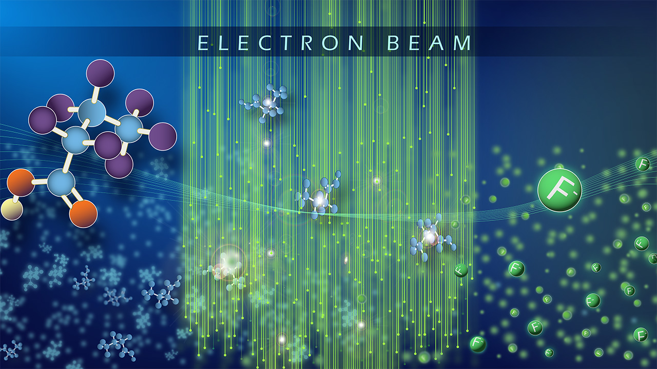 Scientific illustration of electron beam interacting with molecules and fluorine atoms in a blue-green color scheme