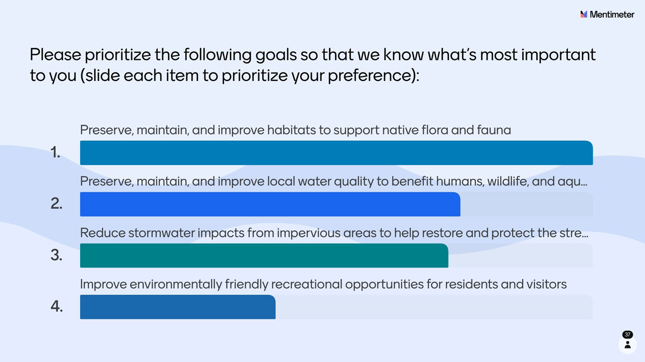 A slide created by the Mentimeter tool based on attendee feedback shows four ranked environmental goals as horizontal bars