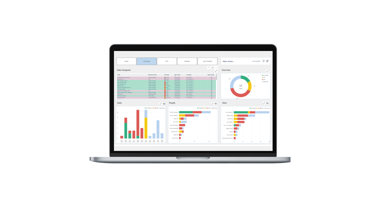Image of computer screen showing data laid out in multiple graphs formats including a pie chart, and bar graphs