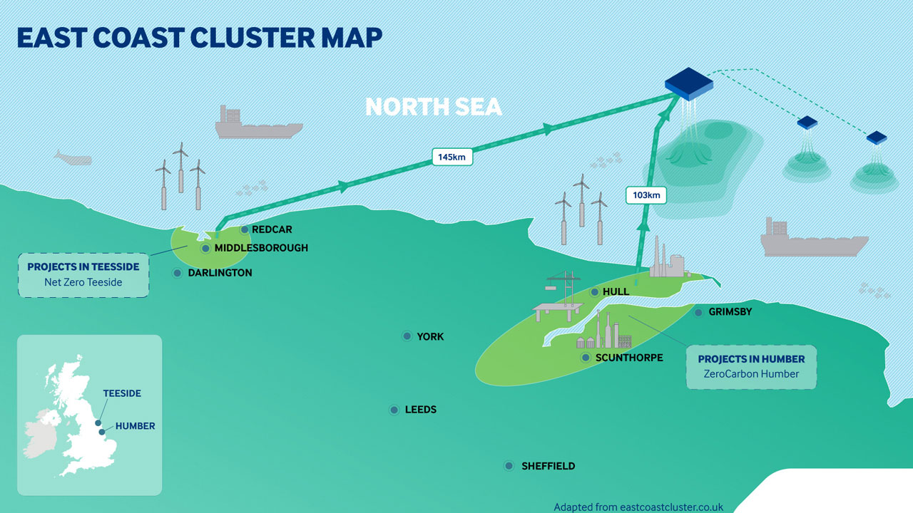 A simple illustrated map of the North East coast of the UK showing Teeside, Humberside, offshore wind farms, oil pipelines, and major port areas