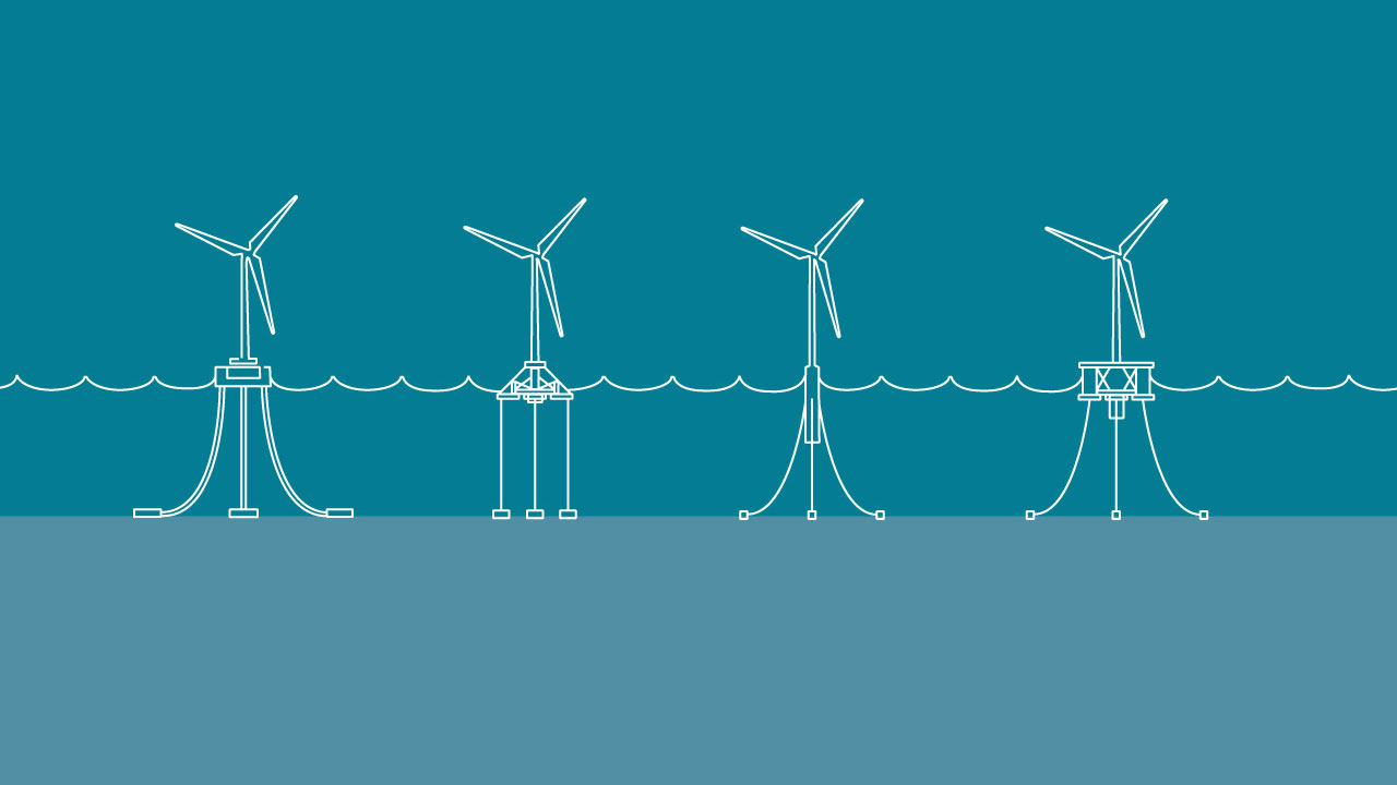 Illustration of different types of foundations for floating offshore wind